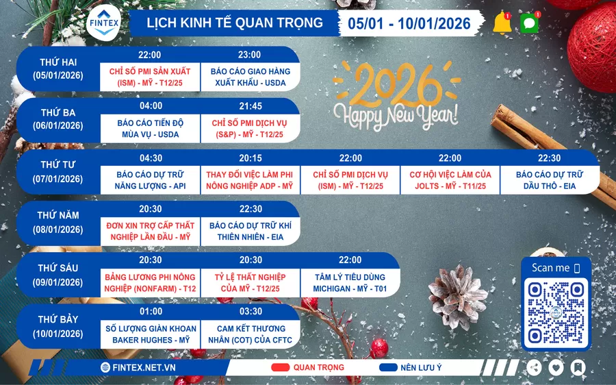 Lịch sự kiện kinh tế tuần 05/01 - 10/01/2026